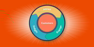 Que es inbound marketing